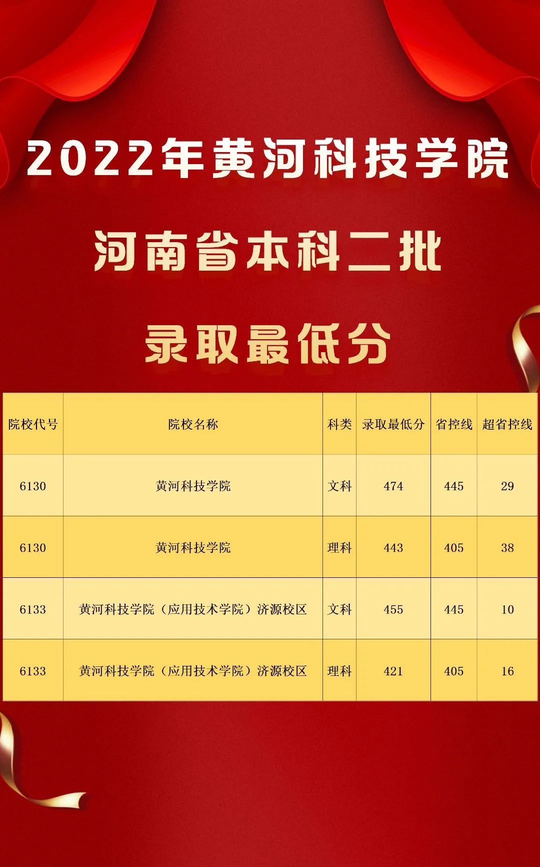 天津錄取分數線查詢_2024年天津大學官錄取分數線（所有專業分數線一覽表公布）_天津錄入分數線