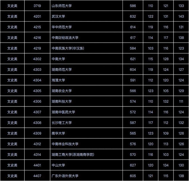 2024年大連海事大學專業(yè)錄取分數(shù)線（2024各省份錄取分數(shù)線及位次排名）_大連海事2020各省錄取分數(shù)_大連海事大學各省錄取分數(shù)線