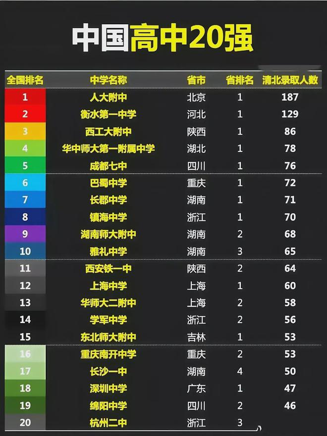 各省師范學校錄取分數線_全國各省師范大學錄取分數線_2024年華中師范大學錄取分數線（2024各省份錄取分數線及位次排名）