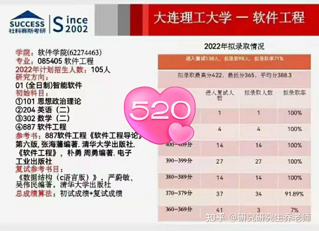 大連理工大學各省分數線_大連理工分數線2020理科_2024年大連理工大學軟件學院錄取分數線（2024各省份錄取分數線及位次排名）