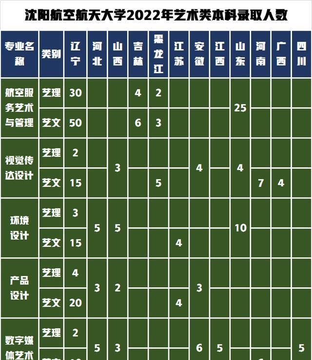 吉林錄取分數線高考_吉林在各省的錄取分數線_2024年吉林大學農學部錄取分數線（2024各省份錄取分數線及位次排名）