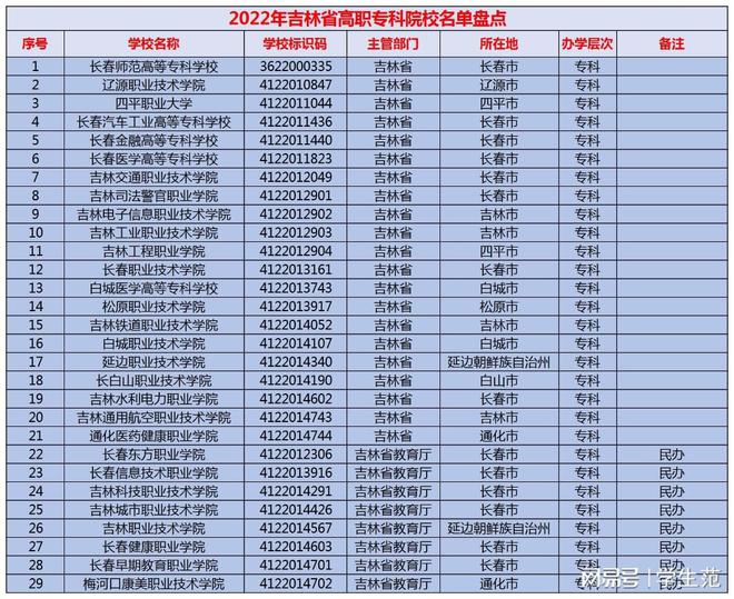 各高校在吉林省錄取分數線_吉林省理科錄取分數線_2024年吉林大學生命科學學院錄取分數線（2024各省份錄取分數線及位次排名）
