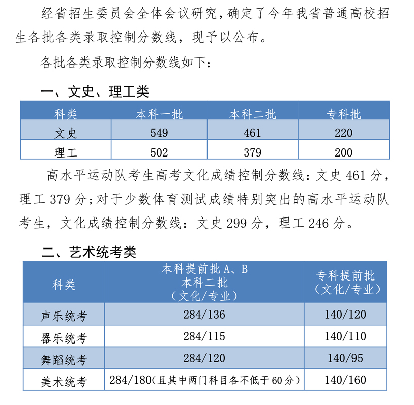 河北各高校高考分數線_高考分數線大學排名河北_河北高校分數線