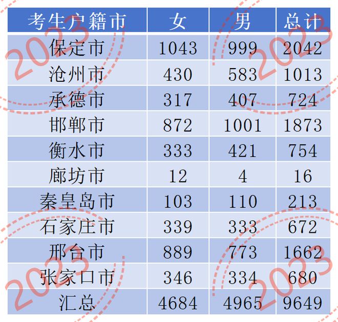 河北高校分數線_河北各高校高考分數線_高考分數線大學排名河北
