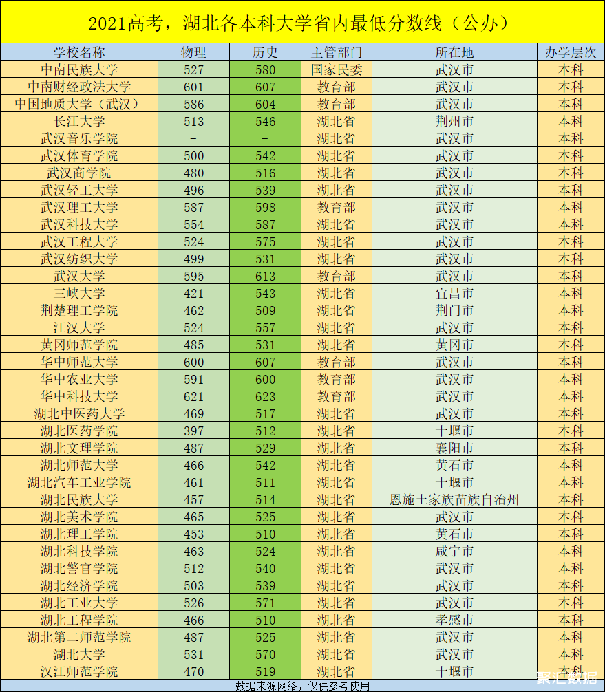 分數本科線較低的省份有哪些_分數本科線可以報提前批嗎_2024本科分數線
