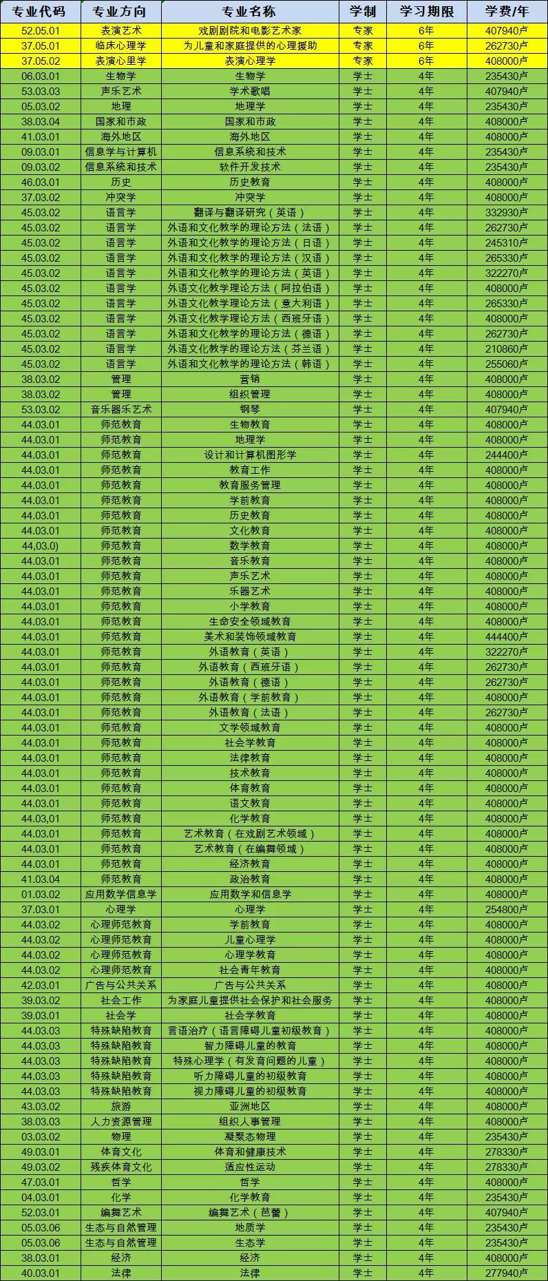 _發音英語詞典_發音詞典