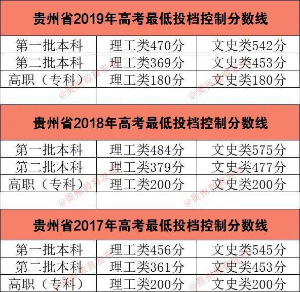 各院校錄取分數線在全省位次_大學錄取分數線各省排名_2024年大學生平臺錄取分數線（2024各省份錄取分數線及位次排名）