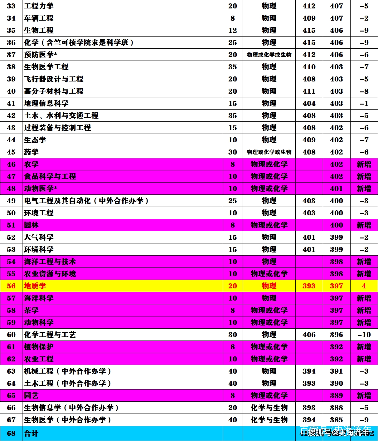 2021年武漢學(xué)院錄取分數(shù)線_武漢學(xué)院招生分數(shù)_2024年武漢大學(xué)國際軟件學(xué)院錄取分數(shù)線（所有專業(yè)分數(shù)線一覽表公布）