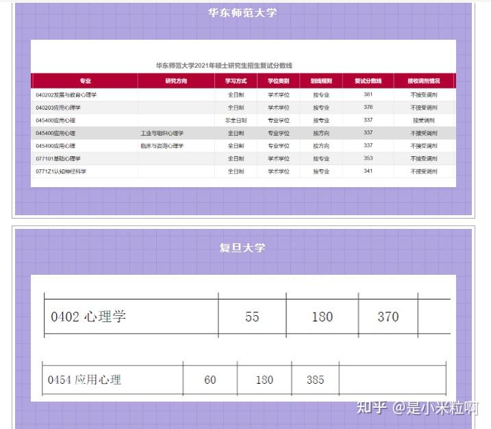 武漢學(xué)院招生分數(shù)_2024年武漢大學(xué)國際軟件學(xué)院錄取分數(shù)線（所有專業(yè)分數(shù)線一覽表公布）_2021年武漢學(xué)院錄取分數(shù)線