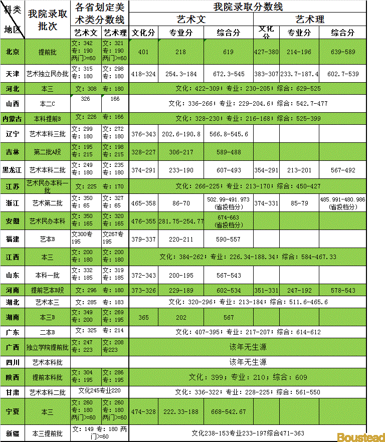 2024年大學生心理健康課程錄取分數線（2024各省份錄取分數線及位次排名）_心理專業院校及分數線_全國心理系排名及分數