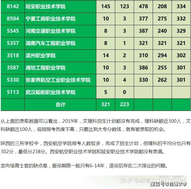 全國心理系排名及分數_2024年大學生心理健康課程錄取分數線（2024各省份錄取分數線及位次排名）_心理專業院校及分數線