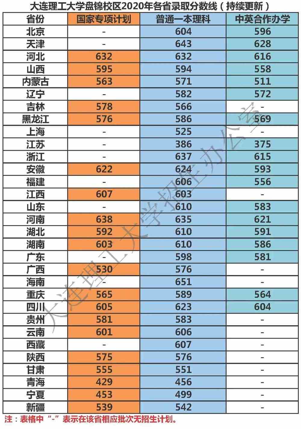 2024年大學新生入學錄取分數線（2024各省份錄取分數線及位次排名）_2021年各高校入學分數線_各省學校錄取分數線