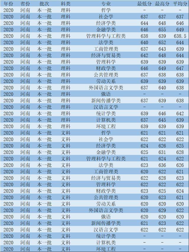 2021年各高校入學分數線_各省學校錄取分數線_2024年大學新生入學錄取分數線（2024各省份錄取分數線及位次排名）