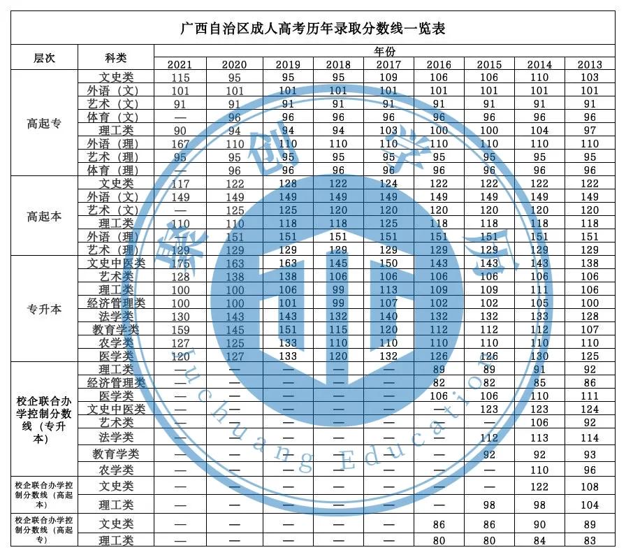 2021年各高校入學分數線_2024年大學新生入學錄取分數線（2024各省份錄取分數線及位次排名）_各省學校錄取分數線