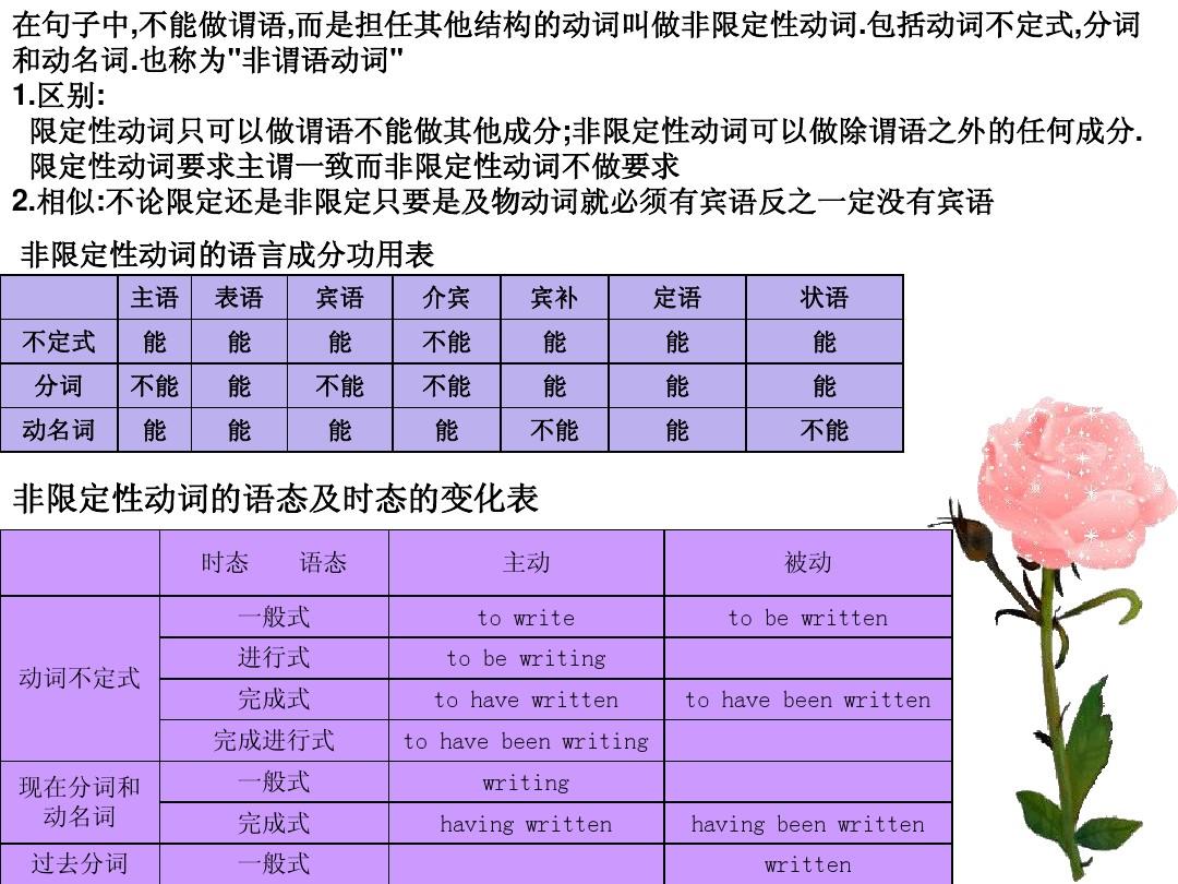 六級(jí)詞匯句型_六級(jí)重要詞匯語(yǔ)法_