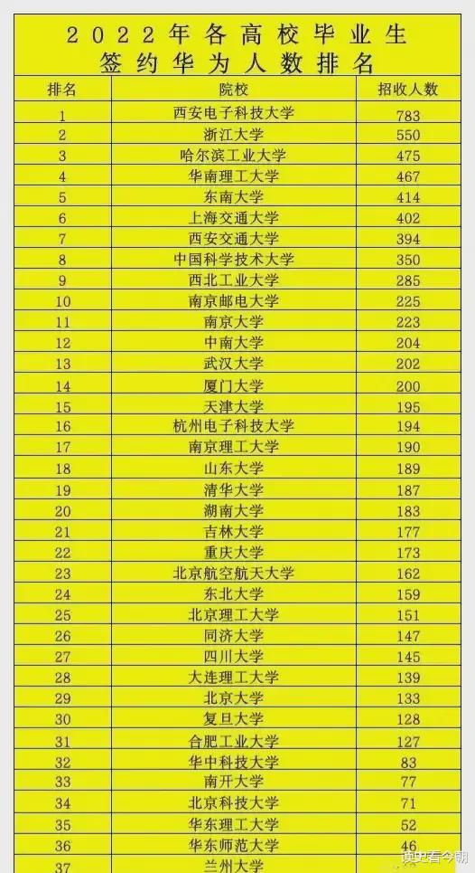 錄取分?jǐn)?shù)學(xué)校排名_各院校錄取分?jǐn)?shù)線在全省位次_2024年大學(xué)預(yù)科班什么意思錄取分?jǐn)?shù)線（2024各省份錄取分?jǐn)?shù)線及位次排名）