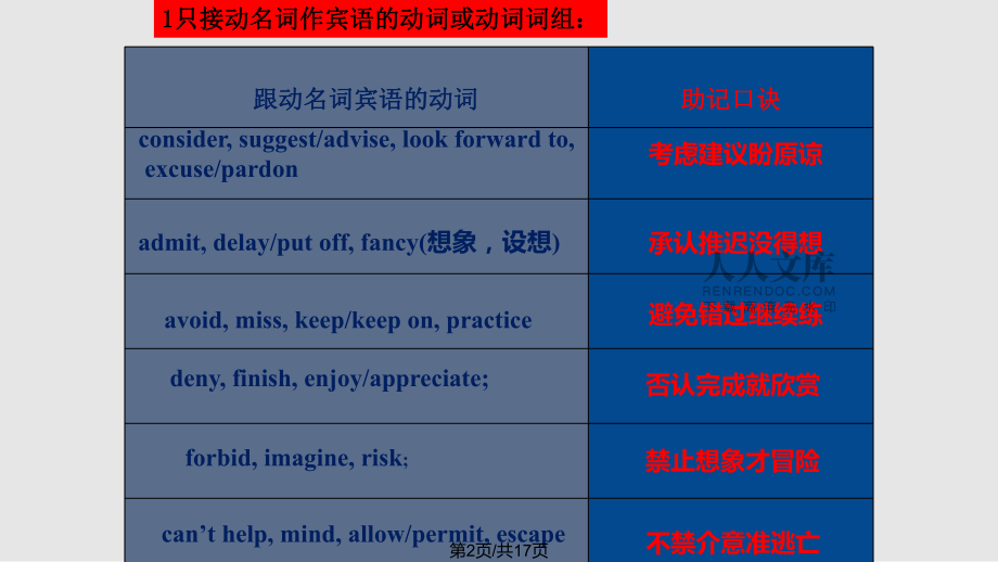 _英語(yǔ)六級(jí)核心詞組_六級(jí)詞匯句型