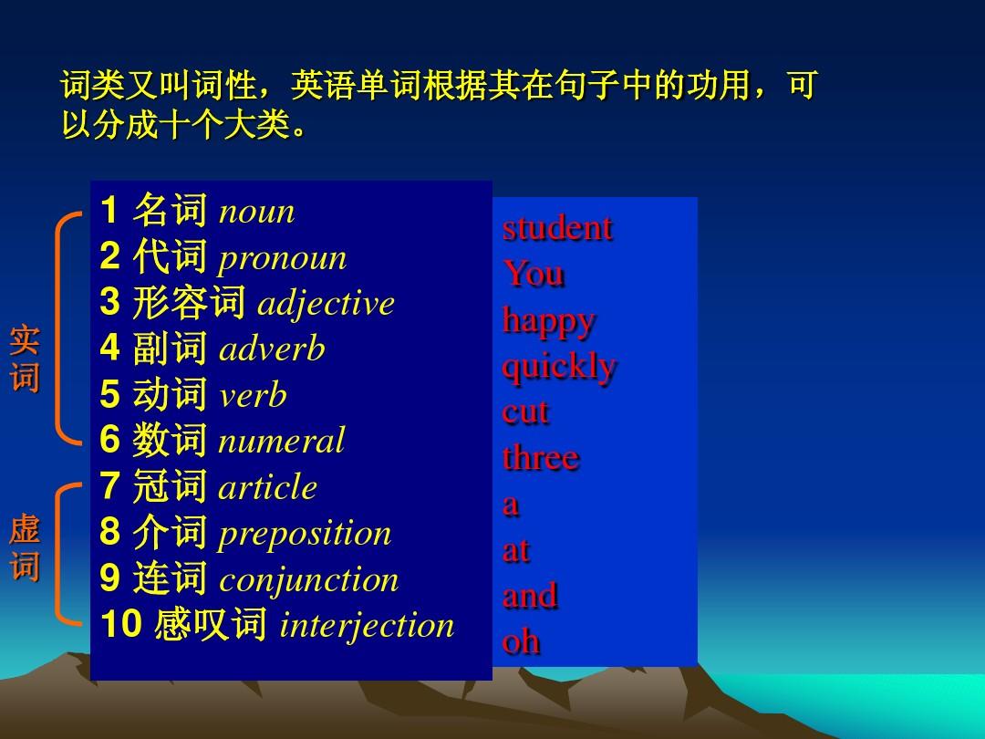 _英語(yǔ)六級(jí)核心詞組_六級(jí)詞匯句型
