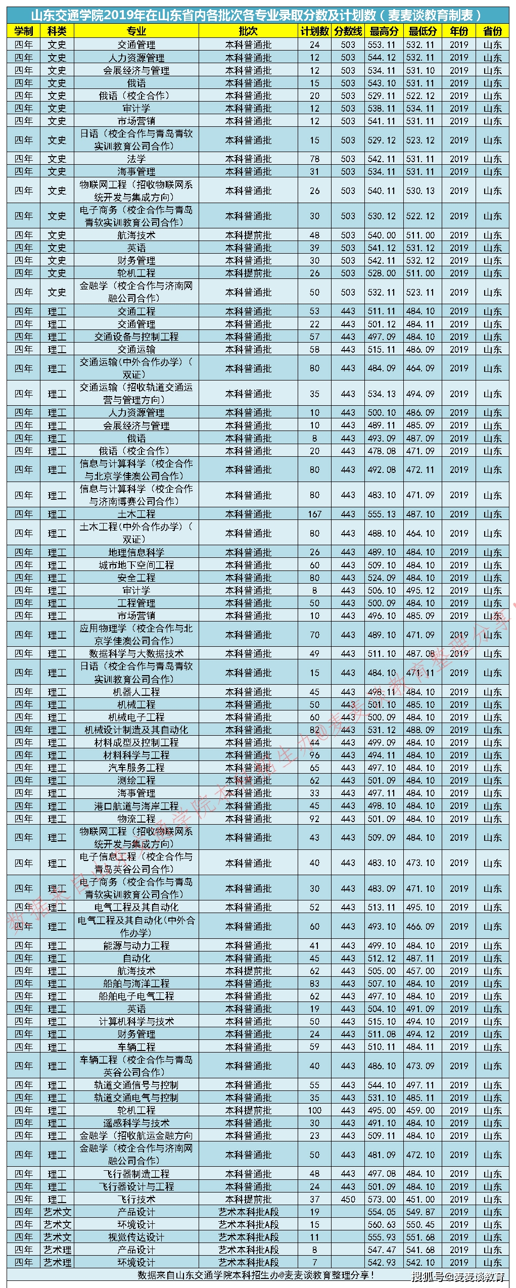 2024年暨南大學官錄取分數線（2024各省份錄取分數線及位次排名）_錄取分數線各省排名_各院校錄取分數線在全省位次