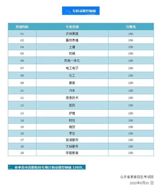各院校錄取分數線在全省位次_錄取分數線各省排名_2024年暨南大學官錄取分數線（2024各省份錄取分數線及位次排名）
