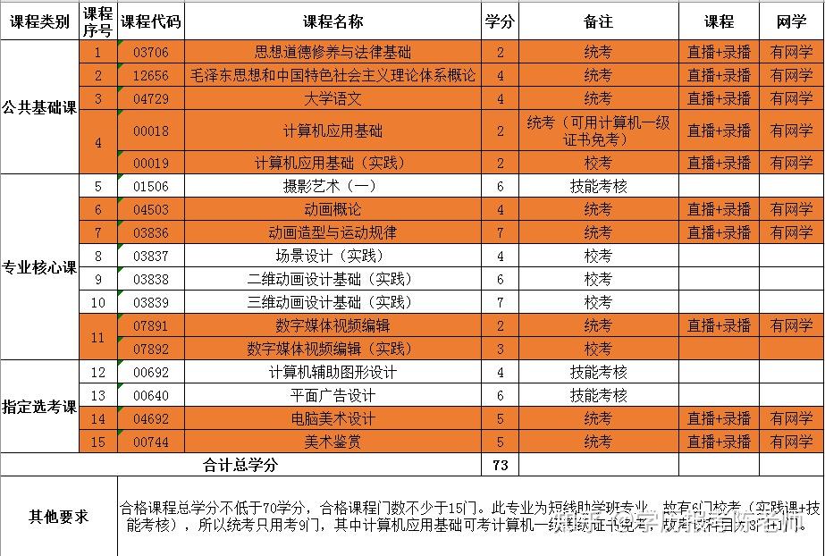 中國科技錄取分數線_科學技術大學分數_2024年電子科技大學學院錄取分數線（2024各省份錄取分數線及位次排名）