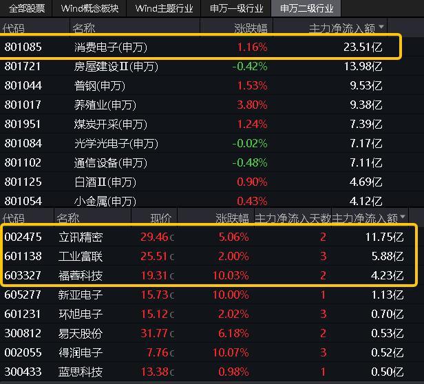 科技大學(xué)考研專業(yè)目錄_2024年電子科技大學(xué)考研錄取分?jǐn)?shù)線（2024各省份錄取分?jǐn)?shù)線及位次排名）_各省科技大學(xué)的錄取分?jǐn)?shù)線