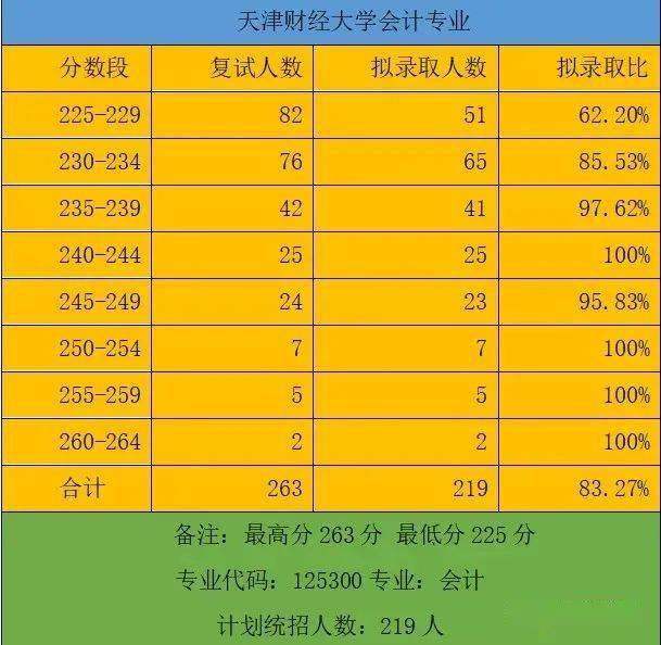 2024年東北財經大學法學院錄取分數線（2024各省份錄取分數線及位次排名）_東北財經類大學錄取分數線_東北財經大學高考錄取分數