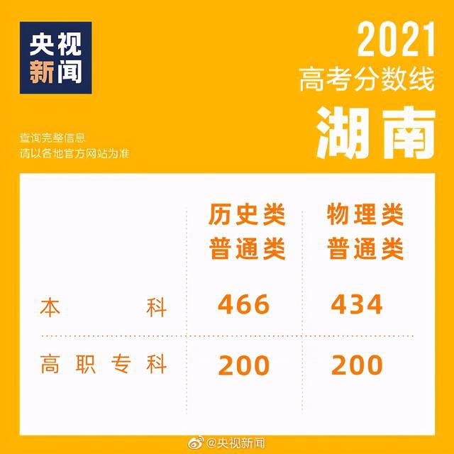 2024年東北財經大學法學院錄取分數線（2024各省份錄取分數線及位次排名）_東北財經大學高考錄取分數_東北財經類大學錄取分數線