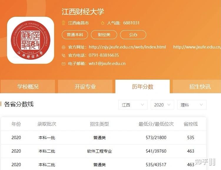 東北財經大學各省錄取分數線_2024年東北財經大學經濟管理學院錄取分數線（2024各省份錄取分數線及位次排名）_東北財經高考錄取分數線