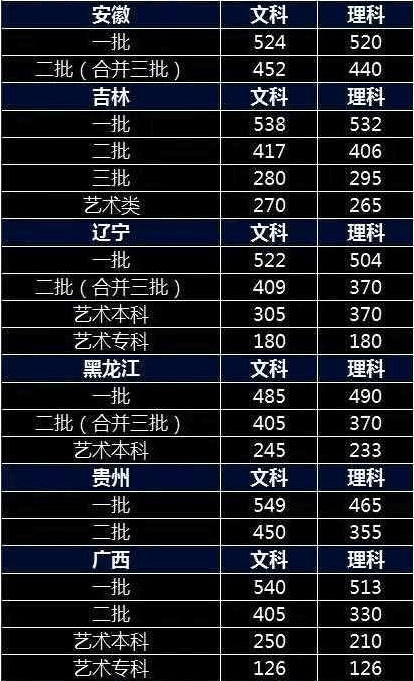 2024年江漢大學學工在線錄取分數線（2024各省份錄取分數線及位次排名）_高校錄取分數線查詢系統_全國省份錄取分數線