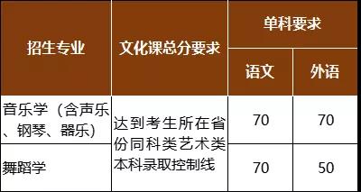 江南地區的大學錄取線_2024年江南大學招生簡章錄取分數線（2024各省份錄取分數線及位次排名）_江南2021錄取分數線