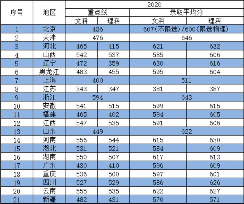 江南大學高考分數線2021_2024年江南大學專業錄取分數線（2024各省份錄取分數線及位次排名）_江南大學錄取分數排名