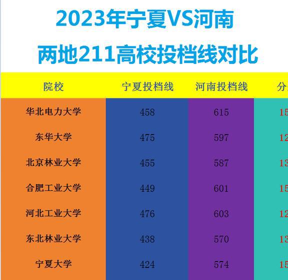 2024年江南大學專業錄取分數線（2024各省份錄取分數線及位次排名）_江南大學錄取分數排名_江南大學高考分數線2021
