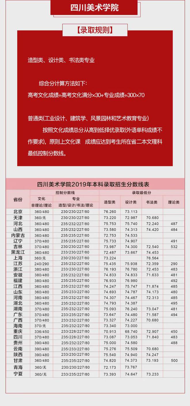 2024年西安的二本大學錄取分數線（所有專業分數線一覽表公布）_西安二本大學2020錄取分數_2021西安的二本分數線