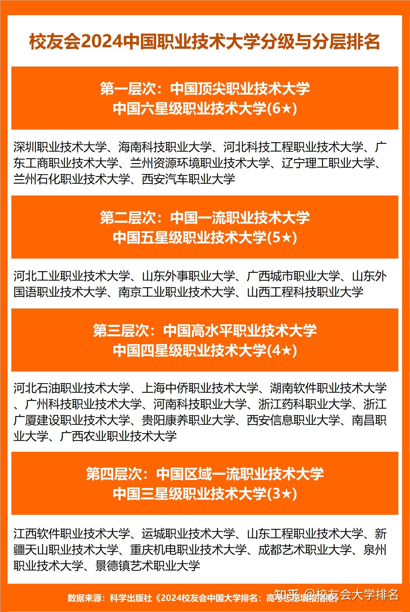 深圳職業技術學院廣州校區_廣東深圳職業技術學院_廣東省深圳職業學院