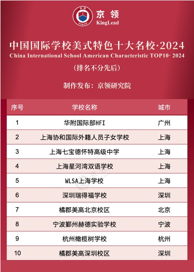 東北三省錄取分數線_2024年東北大學研究生錄取分數線（2024各省份錄取分數線及位次排名）_東北錄取分數線和位次