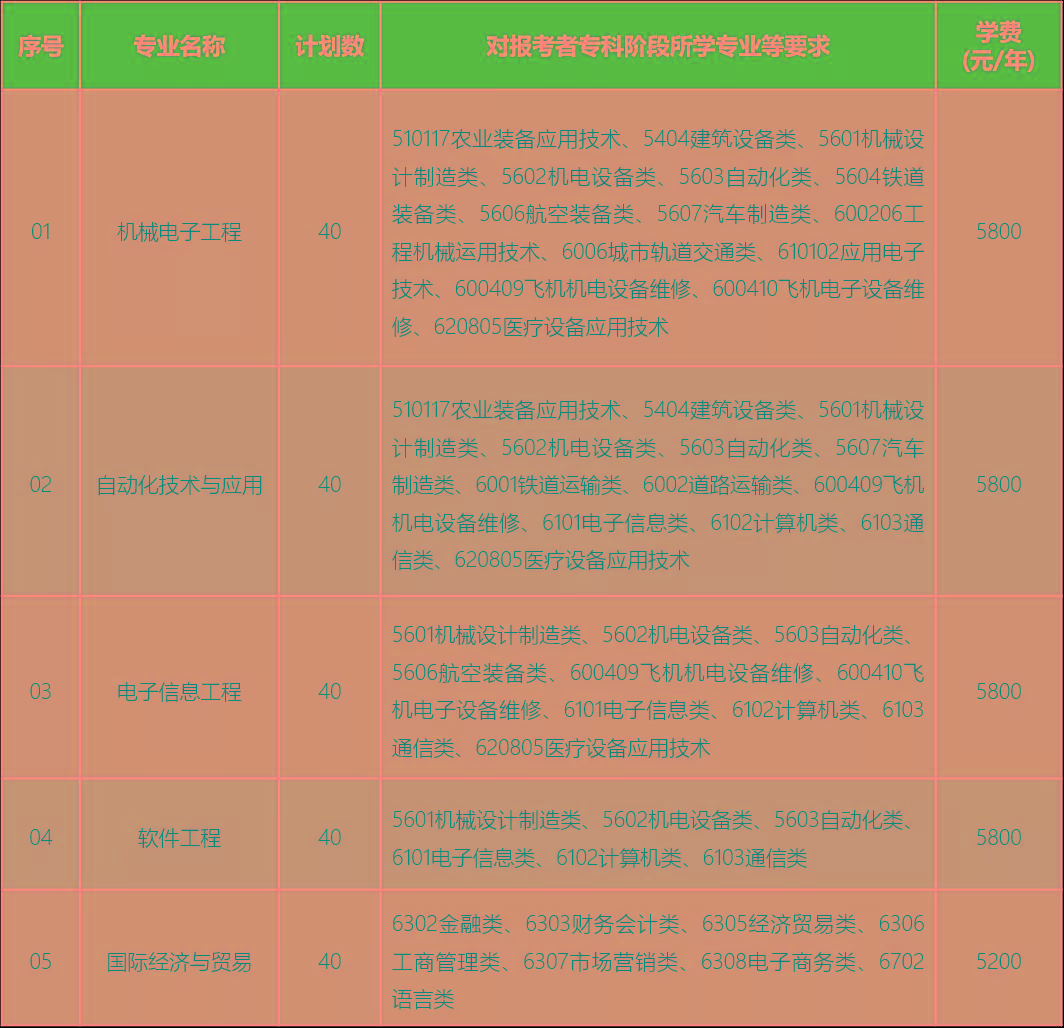 吉林職業(yè)師范大學(xué)概況_吉林職業(yè)師范學(xué)院后來叫什么_吉林職業(yè)師范學(xué)院