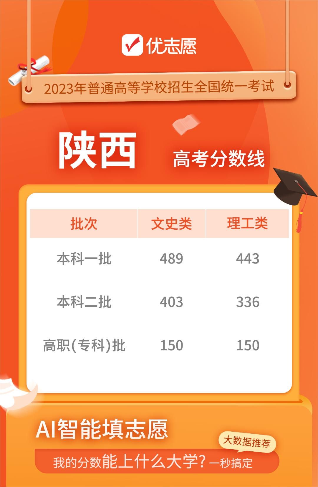 預計高考分數線_分數預估高考線2024_2024預估高考分數線