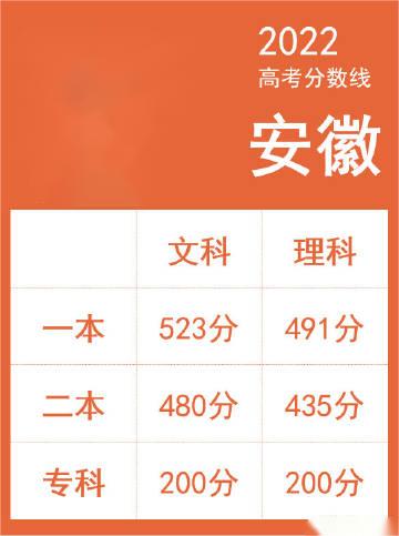 2024預估高考分數線_預計高考分數線_分數預估高考線2024