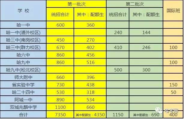 2024年西安廣播電視大學(xué)錄取分?jǐn)?shù)線（所有專業(yè)分?jǐn)?shù)線一覽表公布）_西安廣播電視大學(xué)多少分_西安廣播電視大學(xué)錄取分?jǐn)?shù)線