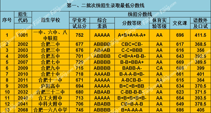 西安廣播電視大學(xué)錄取分?jǐn)?shù)線_2024年西安廣播電視大學(xué)錄取分?jǐn)?shù)線（所有專業(yè)分?jǐn)?shù)線一覽表公布）_西安廣播電視大學(xué)多少分