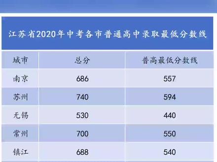 江蘇理工學院高考分數線_江蘇理工大學錄取位次_2024年江蘇理工大學錄取分數線（2024各省份錄取分數線及位次排名）
