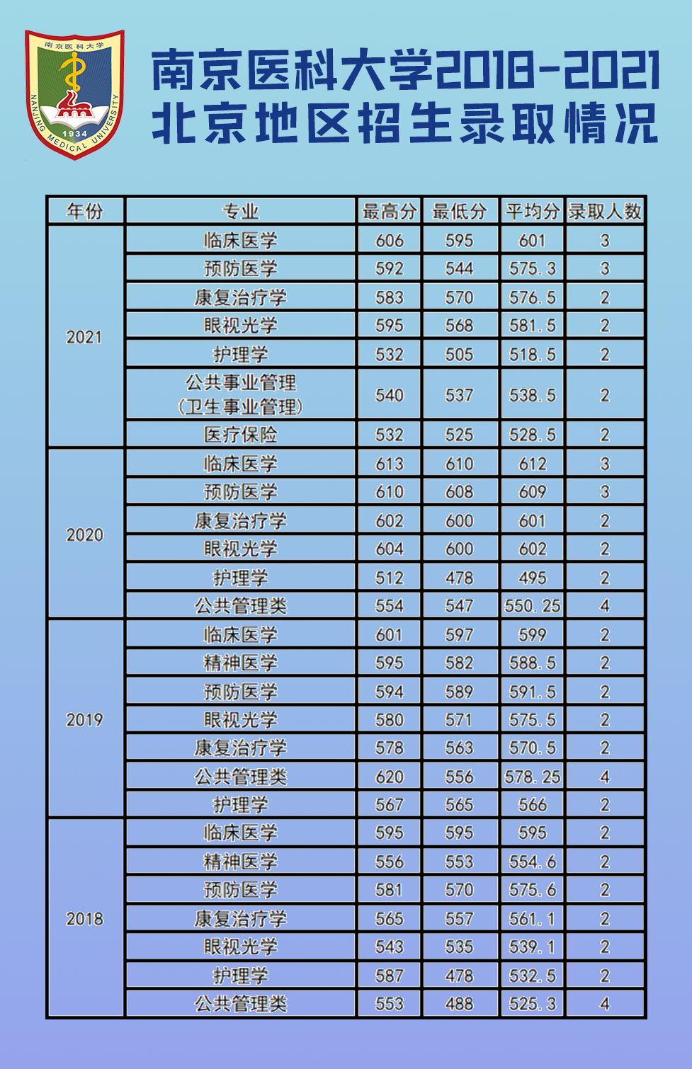 江蘇理工學院高考分數線_2024年江蘇理工大學錄取分數線（2024各省份錄取分數線及位次排名）_江蘇理工大學錄取位次