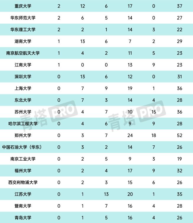 研究報告評論_2024中國大學評價研究報告_2020中國大學評價研究報告
