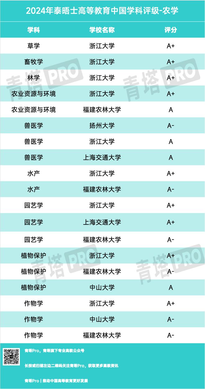 研究報告評論_2020中國大學評價研究報告_2024中國大學評價研究報告