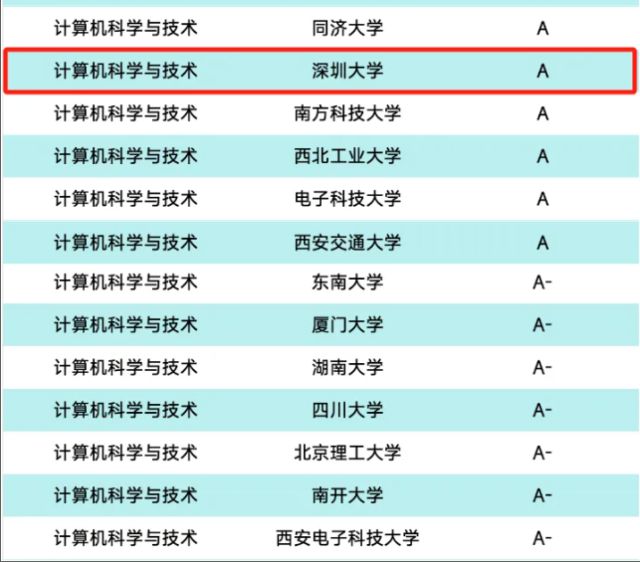 研究報告評論_2020中國大學評價研究報告_2024中國大學評價研究報告