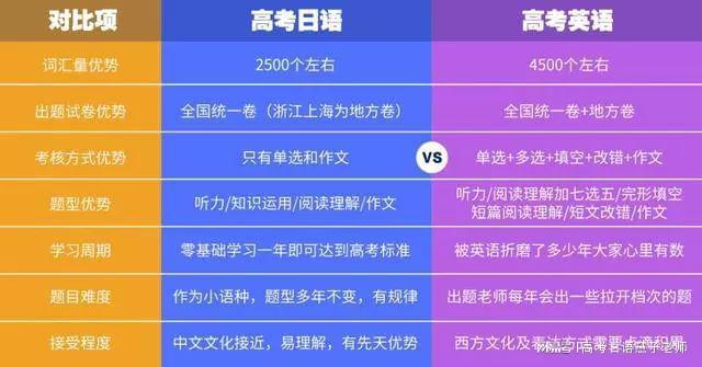 2010高考英語_高考英語2024高頻詞匯_高考英語2024改革
