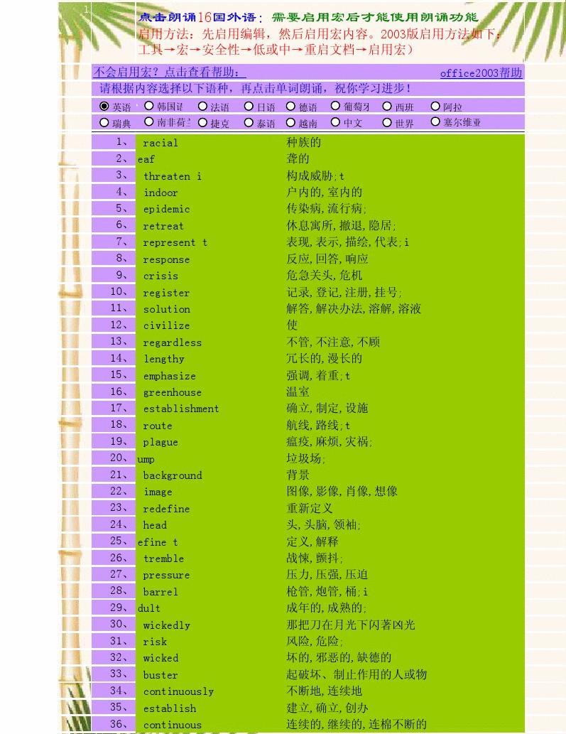 六級多少分才算過了?_英語六級過分_要過六級各部分應該得分是多少