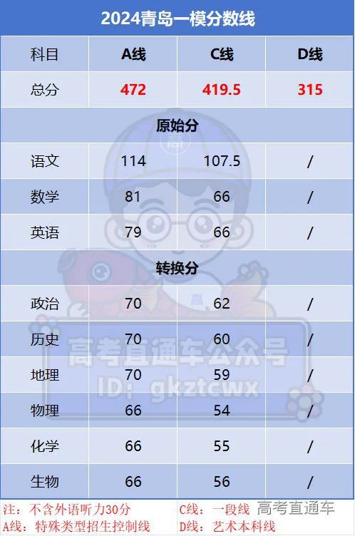 高考數(shù)學(xué)江蘇2023_高考數(shù)學(xué)江蘇2023年難嗎_2012江蘇數(shù)學(xué)高考