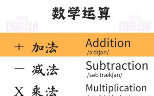 英語數字單詞書寫格式_單詞數學_數學單詞怎么寫